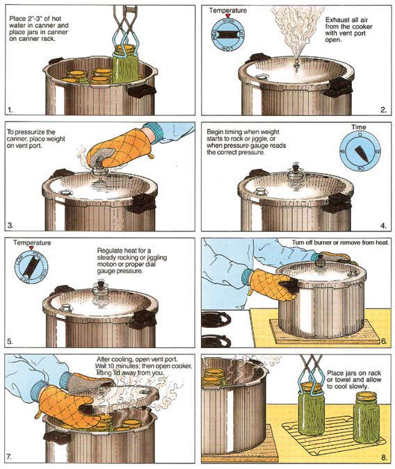 presto 22 quart pressure canner manual