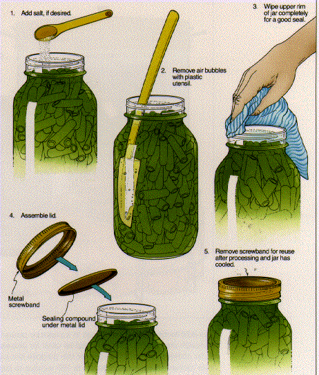 Water Bath Canning Times Chart