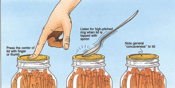 Water Bath Canning Times Chart