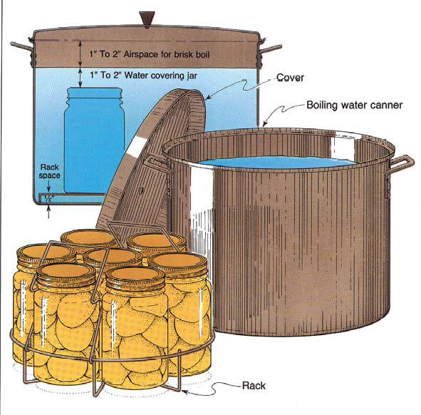 Choosing a Water Bath Canner & Alternates When You Need It