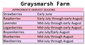 Graymarsh Farm