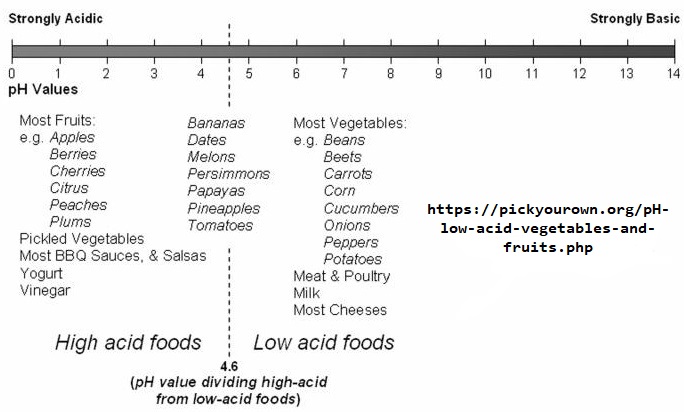ph of fruits and vegetables